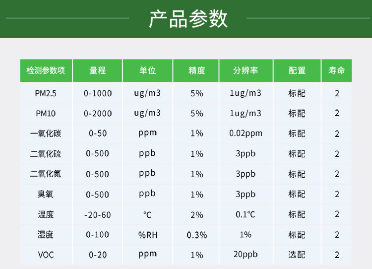 大氣環(huán)境網(wǎng)格化監(jiān)測系統(tǒng)